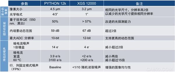 X-Class,XGS12000,机器视觉,智能交通系统