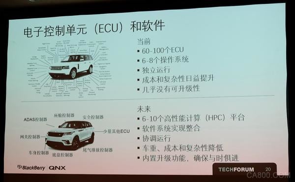 BlackBerry安全平台,QNX