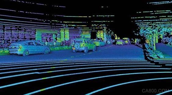 自动驾驶,激光雷达（LiDAR）,摄像头,超声波