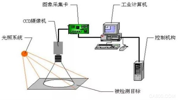 机器视觉技术,亚太市场