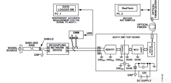 了AD4111,磁兼容性(EMC)印刷电路板