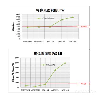 安森美半导体,图像传感器阵,视觉IoT应用