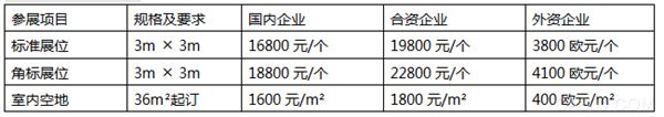 水利水电领域专业展,众多行业协会