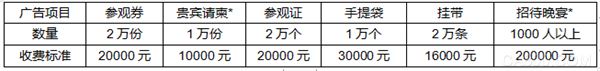 水利水电领域专业展,众多行业协会