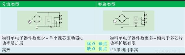 LED技术,照明领域革命