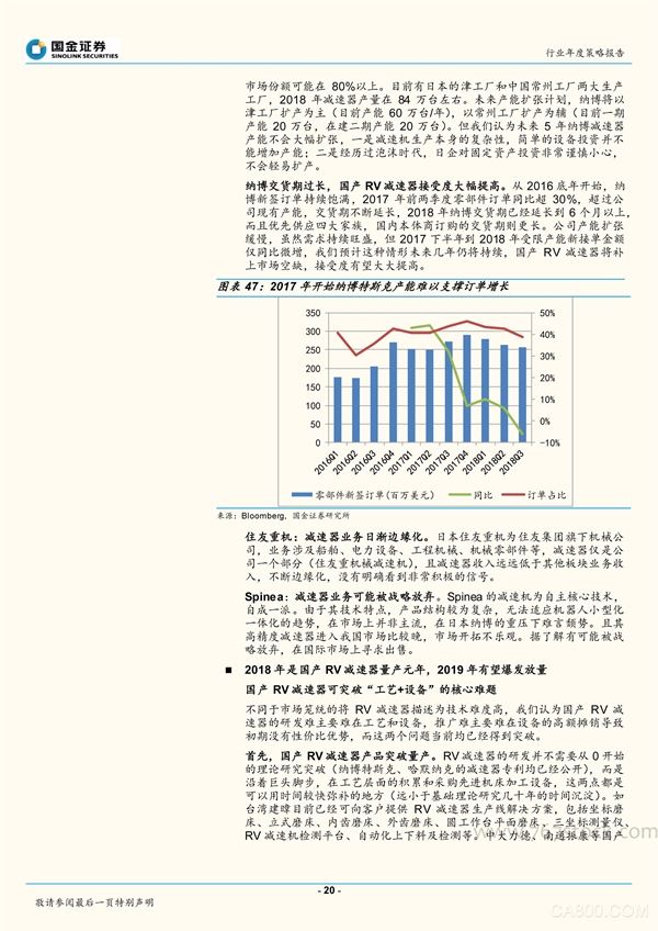 中国机器人市场,2018-2022年