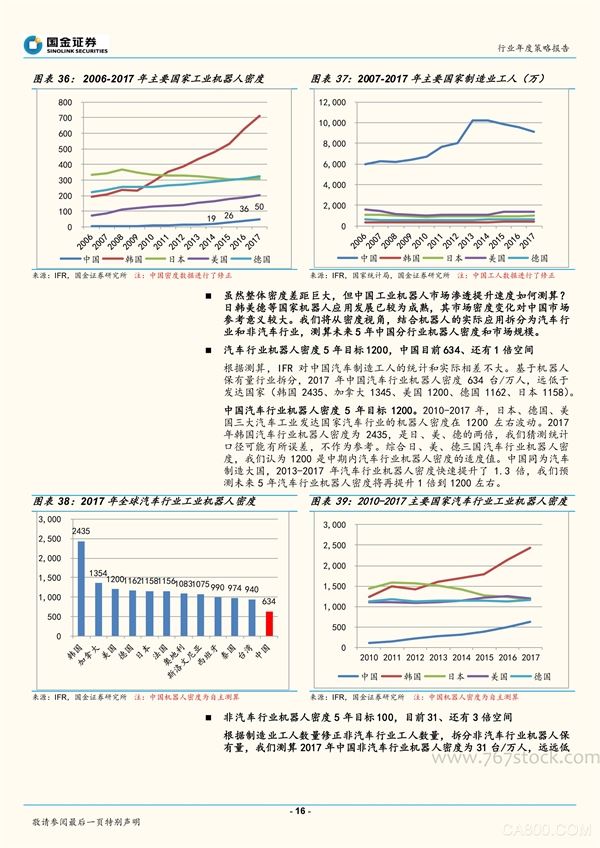 中国机器人市场,2018-2022年