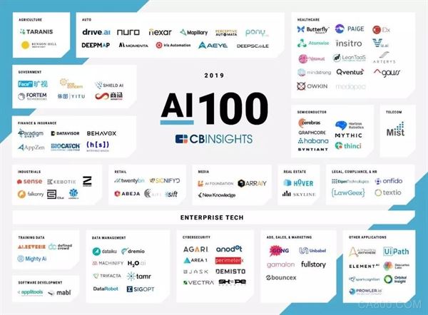 AI公司,人工智能企业百强榜单