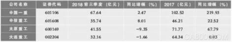 重型矿山行业,钢铁和有色冶炼