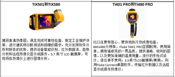 福禄克,专业级红外热像仪,Ti401,TIX580系列