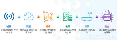 中国电子ICT媒体论坛,ADI,工业4.0