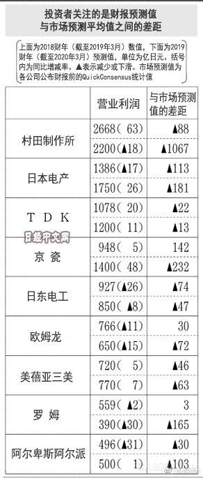 村田,电产,TDK,京瓷,日东电工,欧姆龙