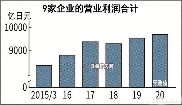 村田,电产,TDK,京瓷,日东电工,欧姆龙