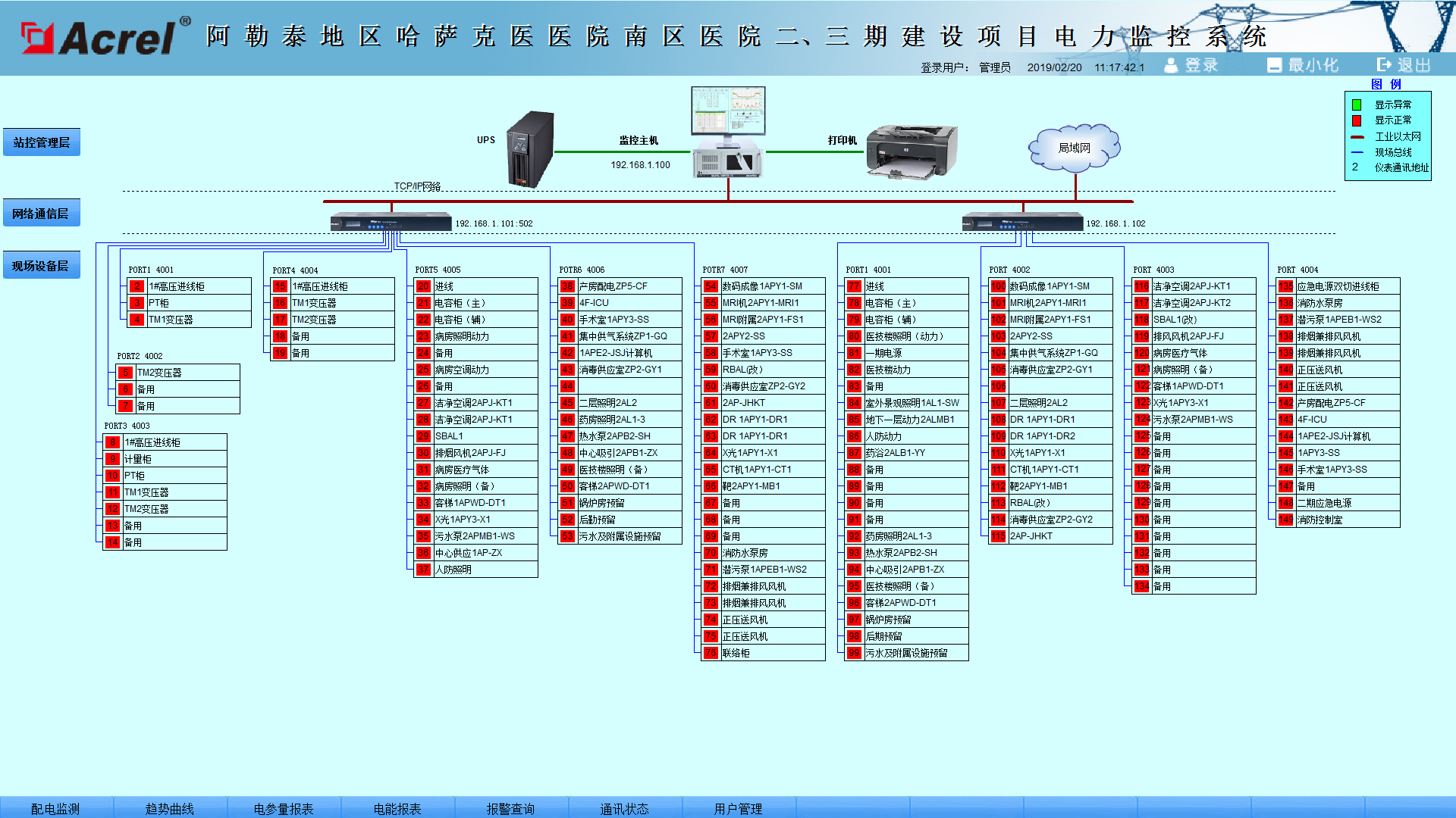 变电所,Acrel-2000,电力监控系统