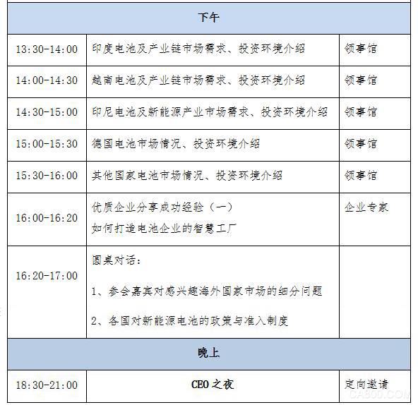 亚太电池产业峰会,电池产业链