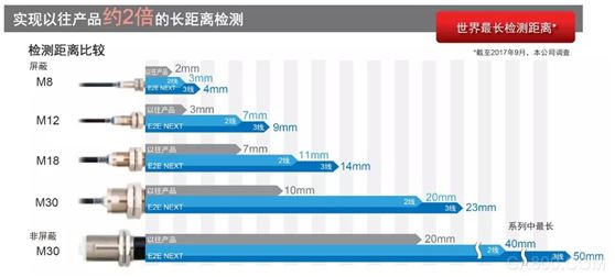 接近传感器,欧姆龙自动化