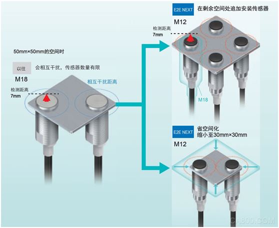 接近传感器,欧姆龙自动化