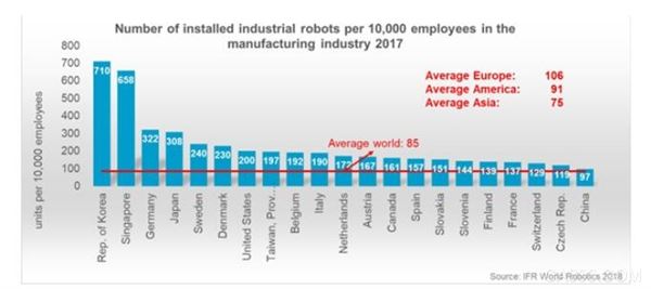 中国工业机器人销量,IFR