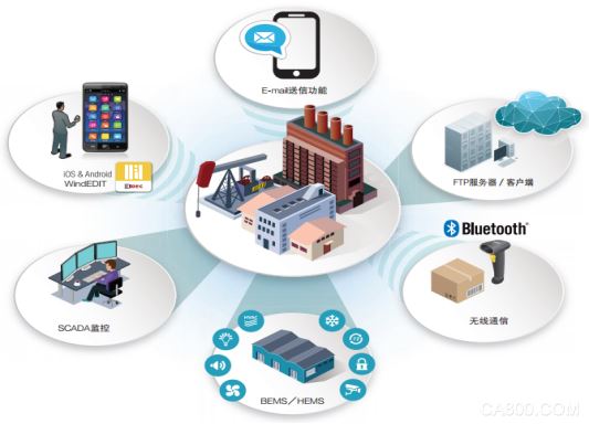 IDEC,全国路演上海专场活动,工业自动化产品,安全产品
