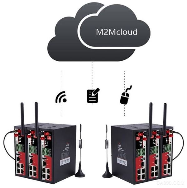 M2M云平台，对无线通讯终端远程管控