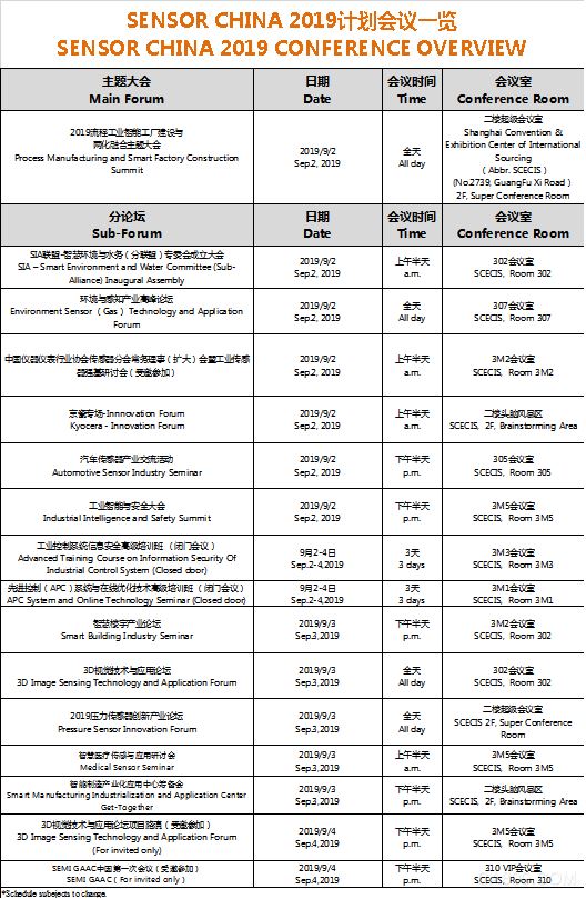 SENSOR,传感器,霍尼韦尔,京瓷,施耐德