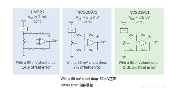 运算放大器,LM321