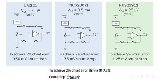 运算放大器,LM321