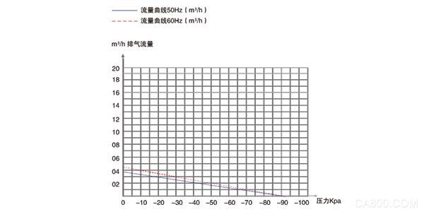 普诺克PNK PP 400V活塞真空泵