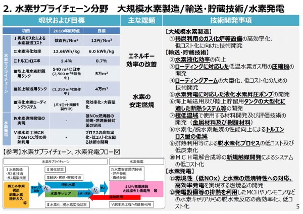 日本氢与燃料电池战略委员会,能源基本计划