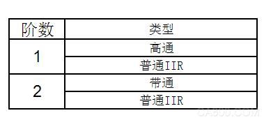 MEMS传感器,场景感知解决方案