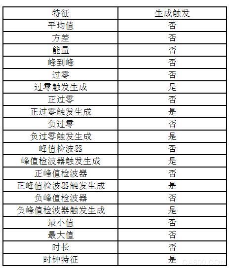MEMS传感器,场景感知解决方案