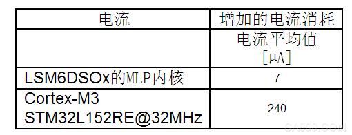 MEMS传感器,场景感知解决方案