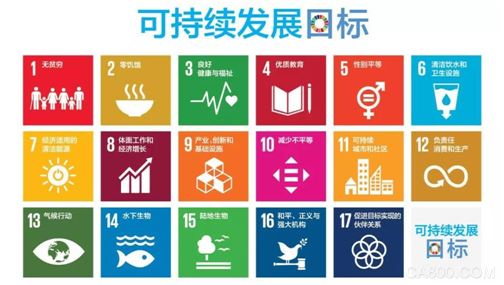 欧姆龙,日经,SDGs