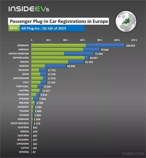 欧洲汽车工业协会,纯电动,插混