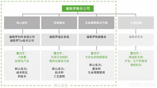 中国中车,福斯罗机车