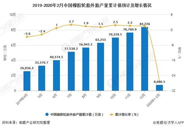 中国橡胶,橡胶轮胎外胎