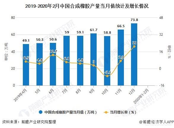 中国橡胶,橡胶轮胎外胎