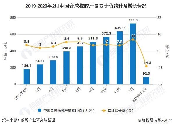 中国橡胶,橡胶轮胎外胎