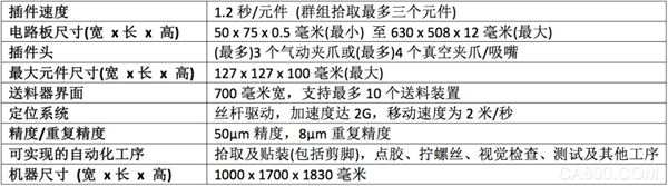 环球仪器,自动化平台Uflex