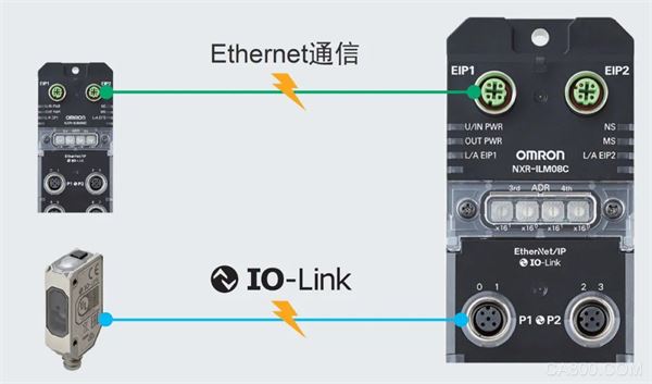 欧姆龙,IO-Link主站单元,耐环境型远程终端