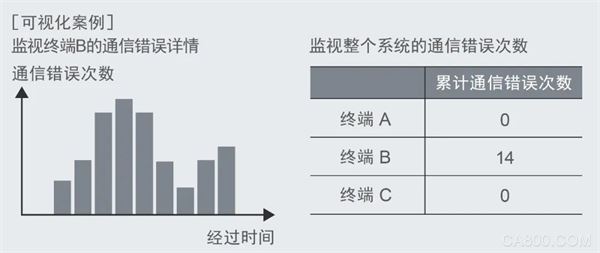 欧姆龙,IO-Link主站单元,耐环境型远程终端