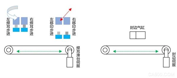 欧姆龙,IO-Link主站单元,耐环境型远程终端