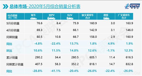 新能源乘用车,插电混动,纯电动