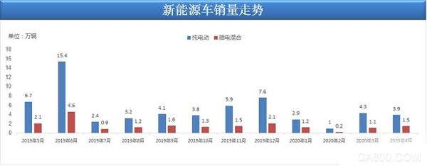 新能源乘用车,插电混动,纯电动