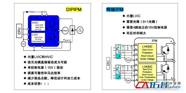 三菱电机半导体,变频空调的核心部件,DIPIPMTM