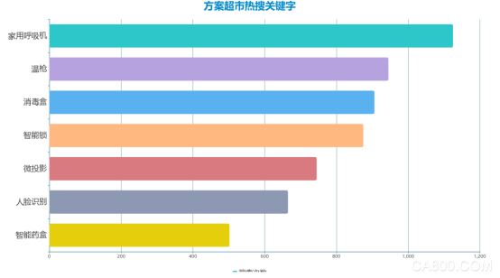 能物流锁,电子方案