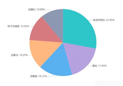 能物流锁,电子方案