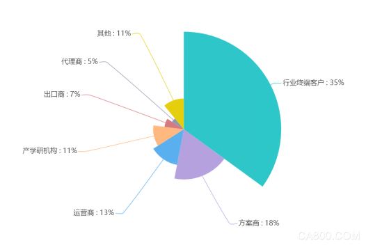 能物流锁,电子方案