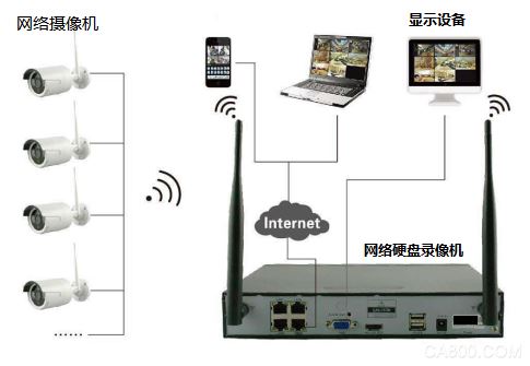物联网设备,Wi-Fi解决方案