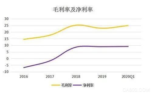 华润微,功率半导体,IDM